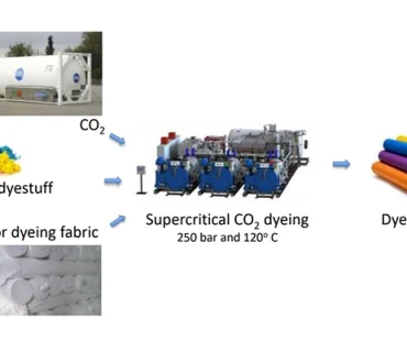 waterless-dyeing-CO2